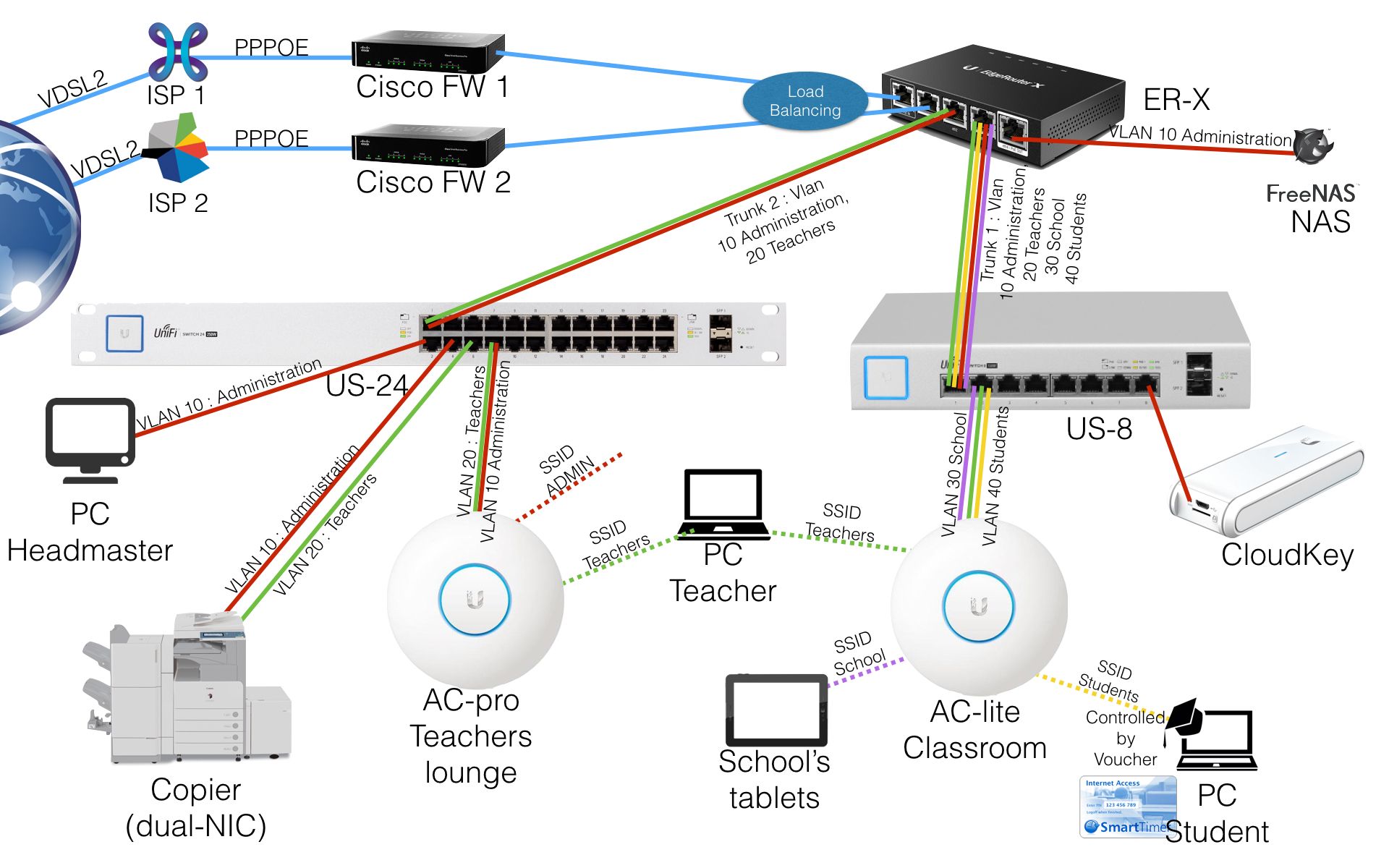Installation Réseaux & Wifi Professionnels